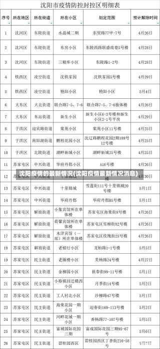 沈阳疫情的最新情况(沈阳疫情最新情况消息)-第1张图片-建明新闻