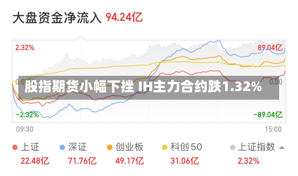 股指期货小幅下挫 IH主力合约跌1.32%-第1张图片-建明新闻