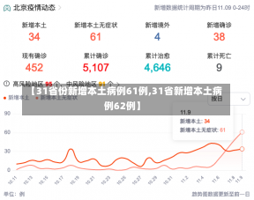 【31省份新增本土病例61例,31省新增本土病例62例】-第1张图片-建明新闻