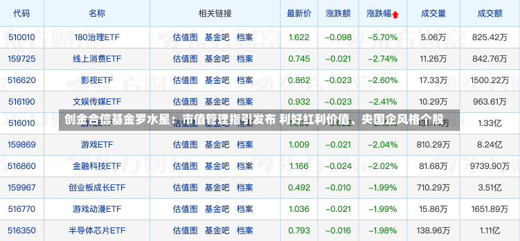 创金合信基金罗水星：市值管理指引发布 利好红利价值、央国企风格个股-第2张图片-建明新闻