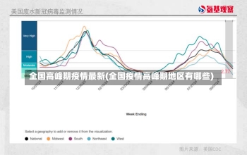 全国高峰期疫情最新(全国疫情高峰期地区有哪些)-第2张图片-建明新闻