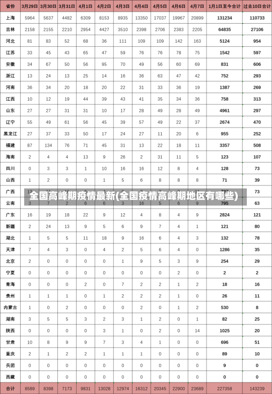 全国高峰期疫情最新(全国疫情高峰期地区有哪些)-第1张图片-建明新闻