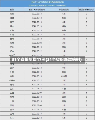 31个省份新增17例(31个省份新增病例)-第2张图片-建明新闻