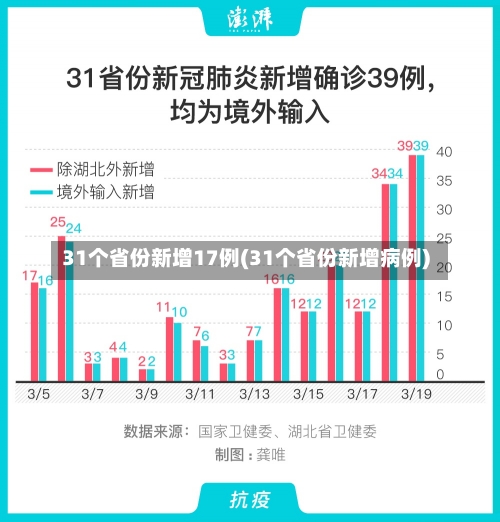 31个省份新增17例(31个省份新增病例)-第1张图片-建明新闻