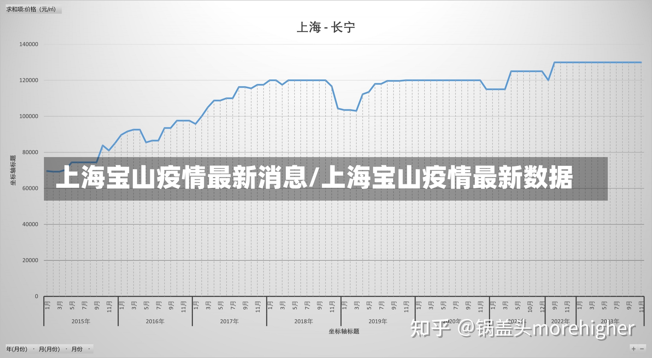 上海宝山疫情最新消息/上海宝山疫情最新数据-第1张图片-建明新闻