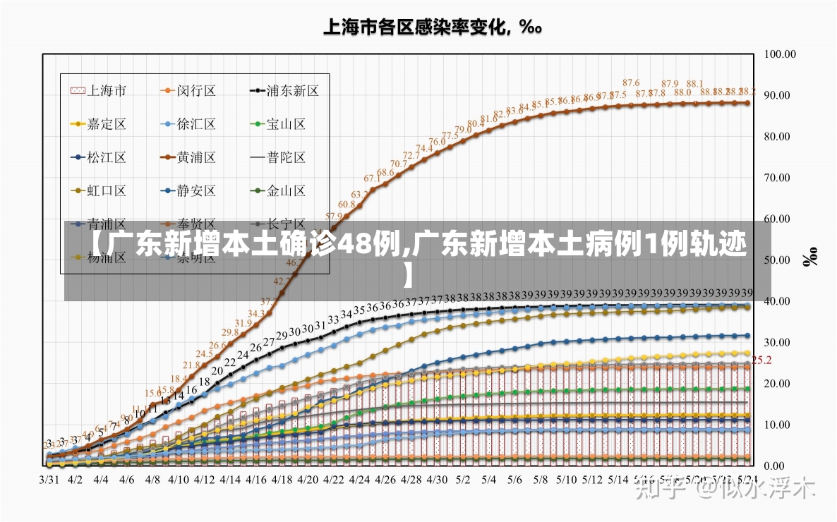 【广东新增本土确诊48例,广东新增本土病例1例轨迹】-第2张图片-建明新闻