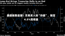 美债抛售退潮！交易员入场“抄底”，锁定4.5%高收益-第1张图片-建明新闻