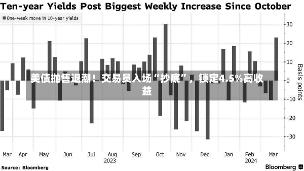 美债抛售退潮！交易员入场“抄底”，锁定4.5%高收益-第2张图片-建明新闻