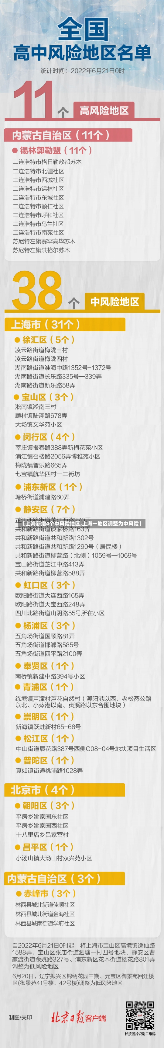 【上海新增4个中风险地区,上海一地区调整为中风险】-第2张图片-建明新闻