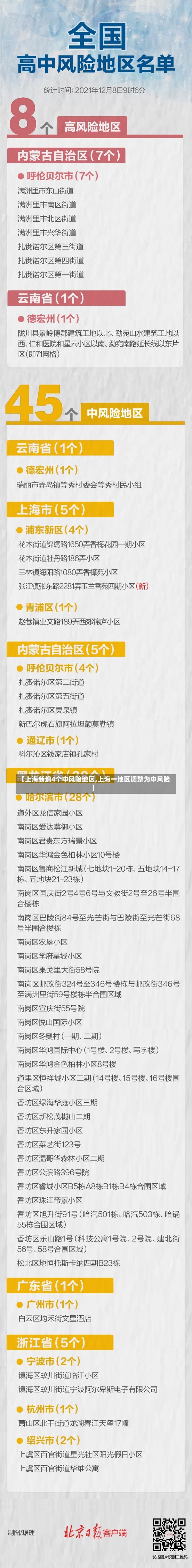 【上海新增4个中风险地区,上海一地区调整为中风险】-第1张图片-建明新闻