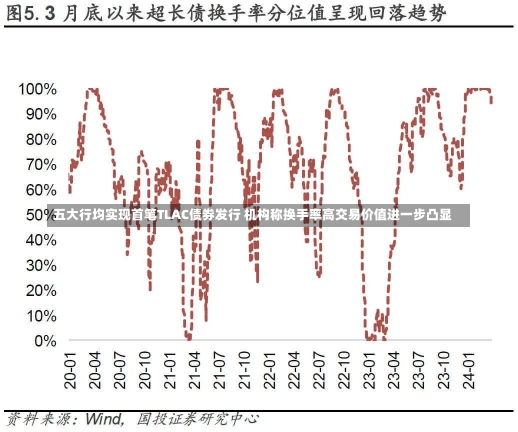 五大行均实现首笔TLAC债券发行 机构称换手率高交易价值进一步凸显-第1张图片-建明新闻