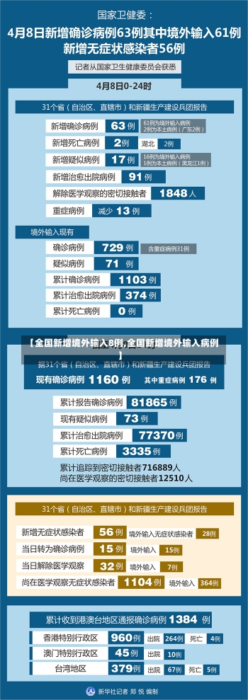 【全国新增境外输入8例,全国新增境外输入病例】-第2张图片-建明新闻