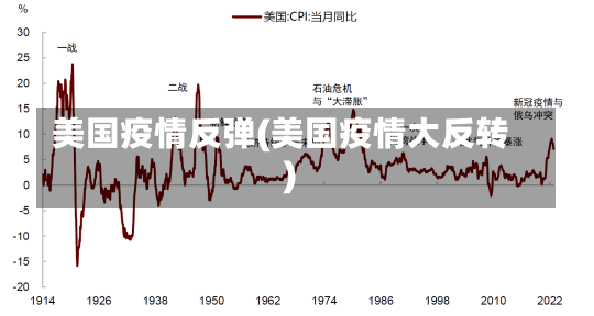 美国疫情反弹(美国疫情大反转)-第2张图片-建明新闻