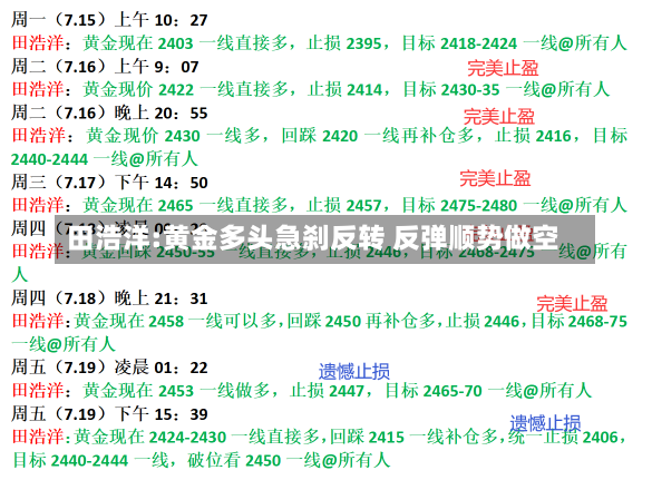 田浩洋:黄金多头急刹反转 反弹顺势做空-第2张图片-建明新闻