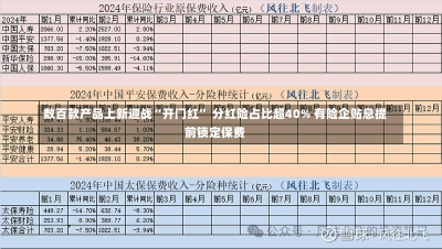 数百款产品上新迎战“开门红” 分红险占比超40% 有险企贴息提前锁定保费-第2张图片-建明新闻