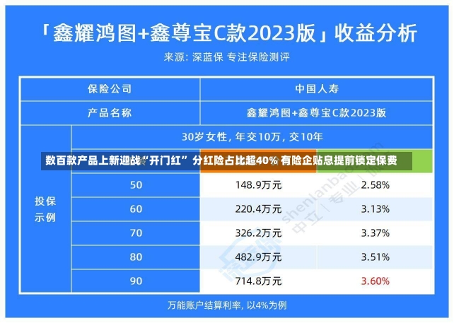 数百款产品上新迎战“开门红” 分红险占比超40% 有险企贴息提前锁定保费-第1张图片-建明新闻