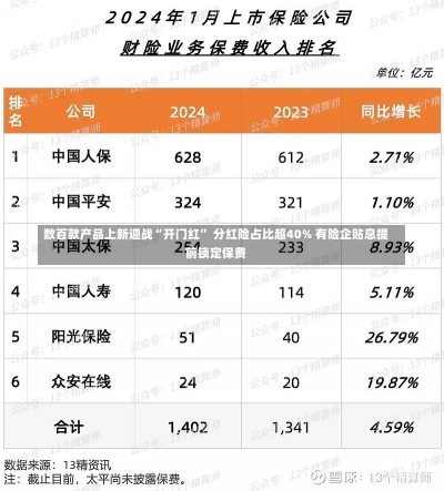 数百款产品上新迎战“开门红” 分红险占比超40% 有险企贴息提前锁定保费-第3张图片-建明新闻