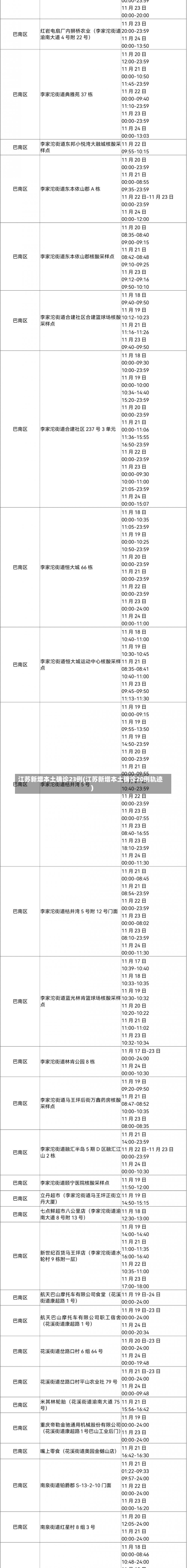 江苏新增本土确诊23例(江苏新增本土确诊20例轨迹)-第1张图片-建明新闻