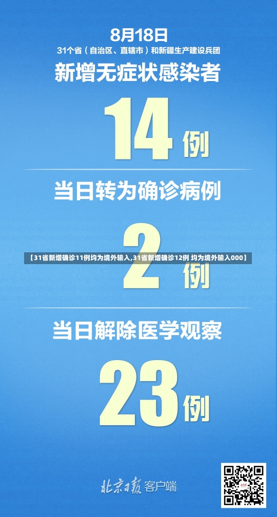 【31省新增确诊11例均为境外输入,31省新增确诊12例 均为境外输入000】-第2张图片-建明新闻