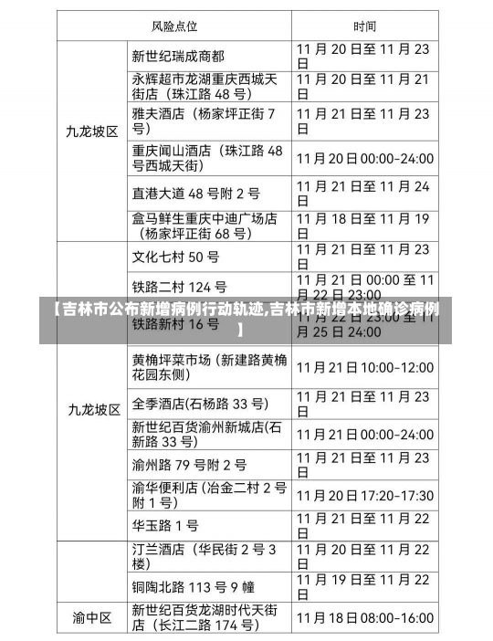 【吉林市公布新增病例行动轨迹,吉林市新增本地确诊病例】-第3张图片-建明新闻