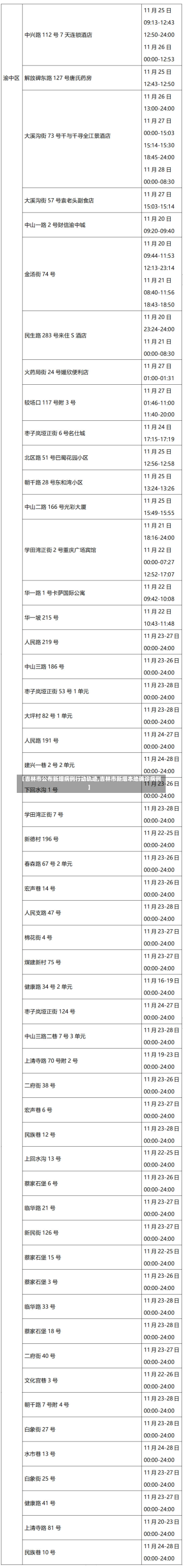 【吉林市公布新增病例行动轨迹,吉林市新增本地确诊病例】-第2张图片-建明新闻