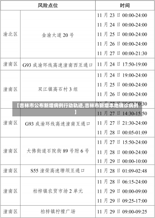 【吉林市公布新增病例行动轨迹,吉林市新增本地确诊病例】-第1张图片-建明新闻