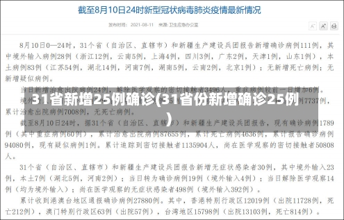 31省新增25例确诊(31省份新增确诊25例)-第1张图片-建明新闻