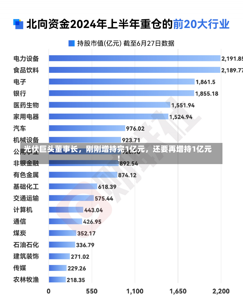 光伏巨头董事长，刚刚增持完1亿元，还要再增持1亿元！-第1张图片-建明新闻