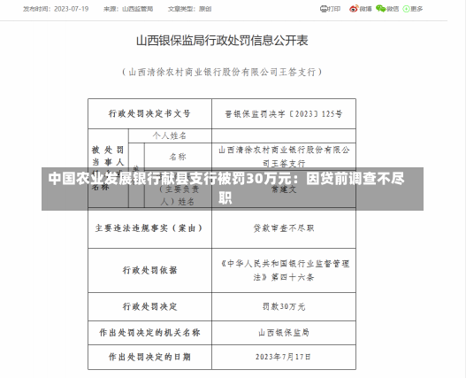 中国农业发展银行献县支行被罚30万元：因贷前调查不尽职-第1张图片-建明新闻