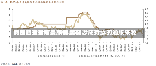 特朗普交易令美联储喜欢
的通胀指标前景不明 美股恐成持续的通胀来源-第3张图片-建明新闻