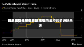 特朗普交易令美联储喜欢
的通胀指标前景不明 美股恐成持续的通胀来源-第2张图片-建明新闻