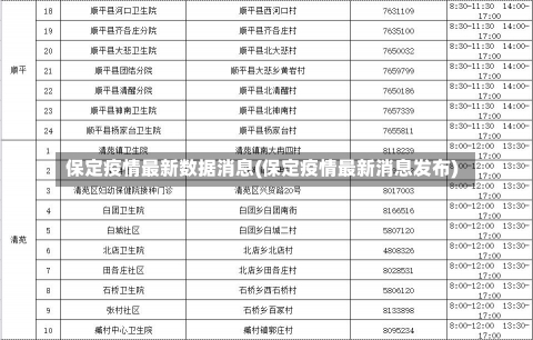 保定疫情最新数据消息(保定疫情最新消息发布)-第1张图片-建明新闻