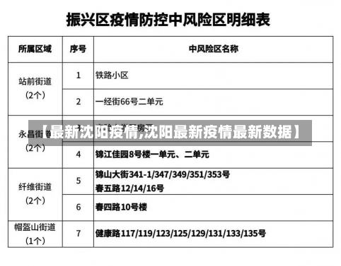 【最新沈阳疫情,沈阳最新疫情最新数据】-第2张图片-建明新闻