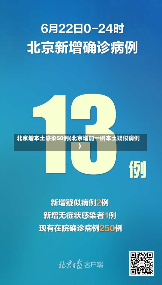 北京增本土感染50例(北京增加一例本土疑似病例)-第1张图片-建明新闻