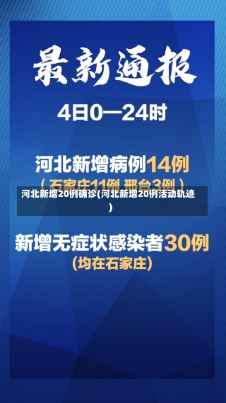 河北新增20例确诊(河北新增20例活动轨迹)-第1张图片-建明新闻