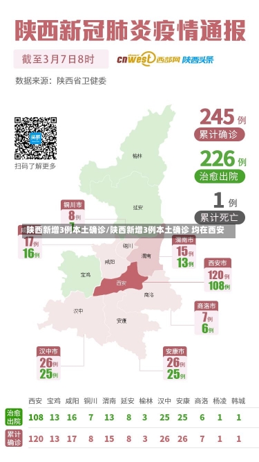 陕西新增3例本土确诊/陕西新增3例本土确诊 均在西安-第1张图片-建明新闻