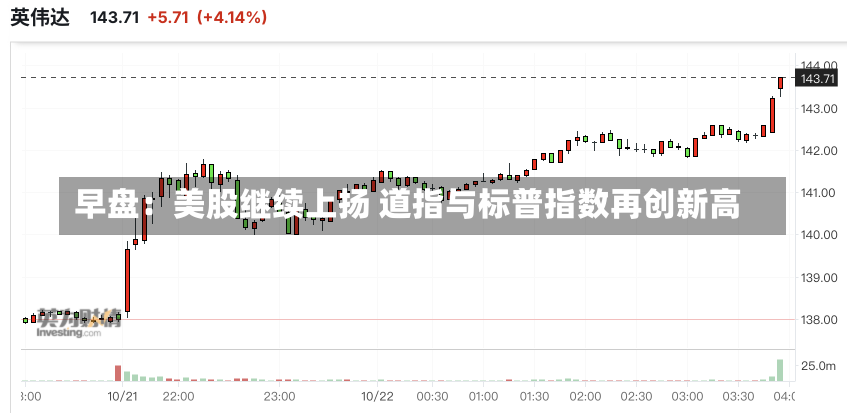 早盘：美股继续上扬 道指与标普指数再创新高-第1张图片-建明新闻