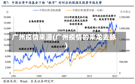 广州疫情来源(广州疫情的来龙去脉)-第2张图片-建明新闻