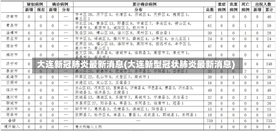 大连新冠肺炎最新消息(大连新型冠状肺炎最新消息)-第2张图片-建明新闻