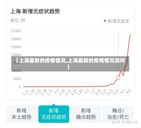 【上海最新的疫情情况,上海最新的疫情情况如何】-第1张图片-建明新闻