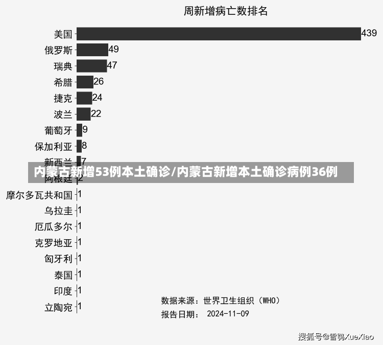 内蒙古新增53例本土确诊/内蒙古新增本土确诊病例36例-第3张图片-建明新闻