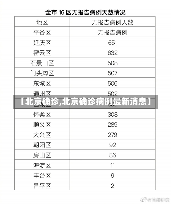 【北京确诊,北京确诊病例最新消息】-第2张图片-建明新闻