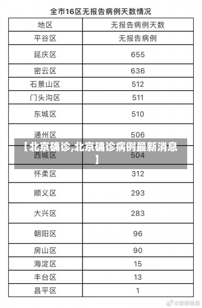 【北京确诊,北京确诊病例最新消息】-第1张图片-建明新闻