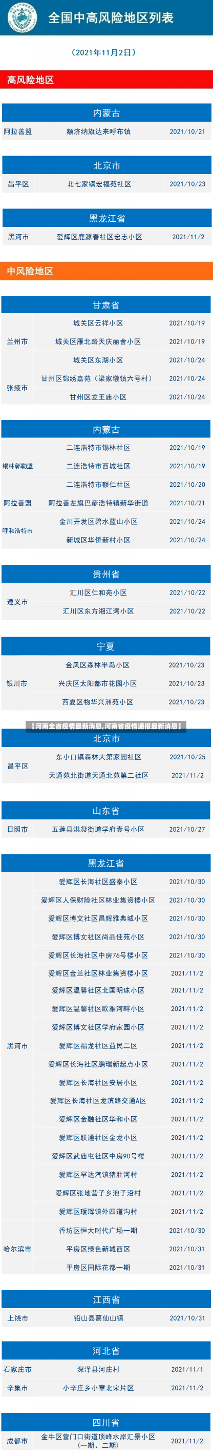 【河南全省疫情最新消息,河南省疫情通报最新消息】-第2张图片-建明新闻