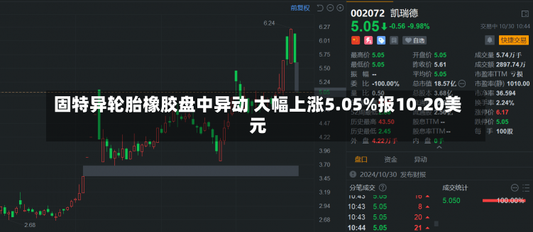 固特异轮胎橡胶盘中异动 大幅上涨5.05%报10.20美元-第2张图片-建明新闻