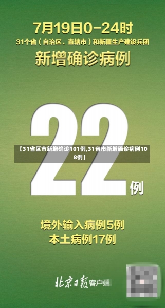 【31省区市新增确诊101例,31省市新增确诊病例108例】-第2张图片-建明新闻