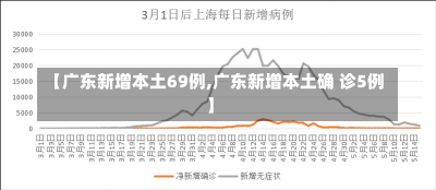 【广东新增本土69例,广东新增本土确 诊5例】-第3张图片-建明新闻