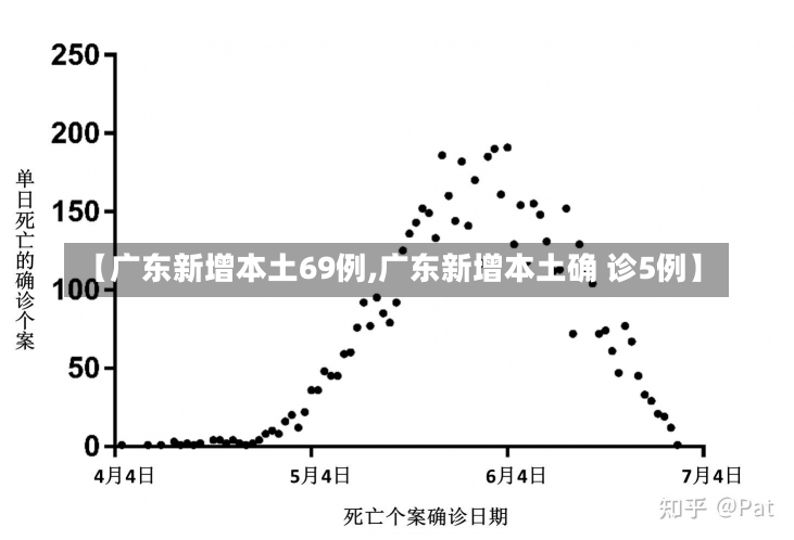 【广东新增本土69例,广东新增本土确 诊5例】-第1张图片-建明新闻