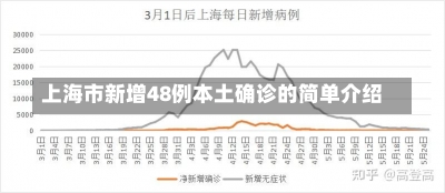 上海市新增48例本土确诊的简单介绍-第1张图片-建明新闻