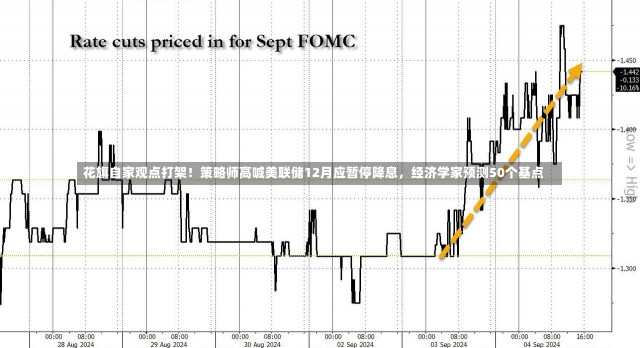 花旗自家观点打架！策略师高喊美联储12月应暂停降息，经济学家预测50个基点-第1张图片-建明新闻